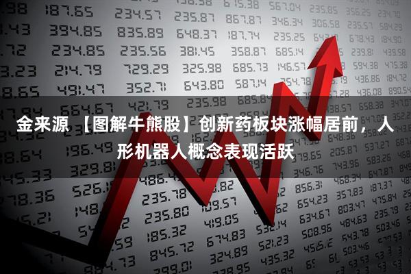 金来源 【图解牛熊股】创新药板块涨幅居前，人形机器人概念表现活跃
